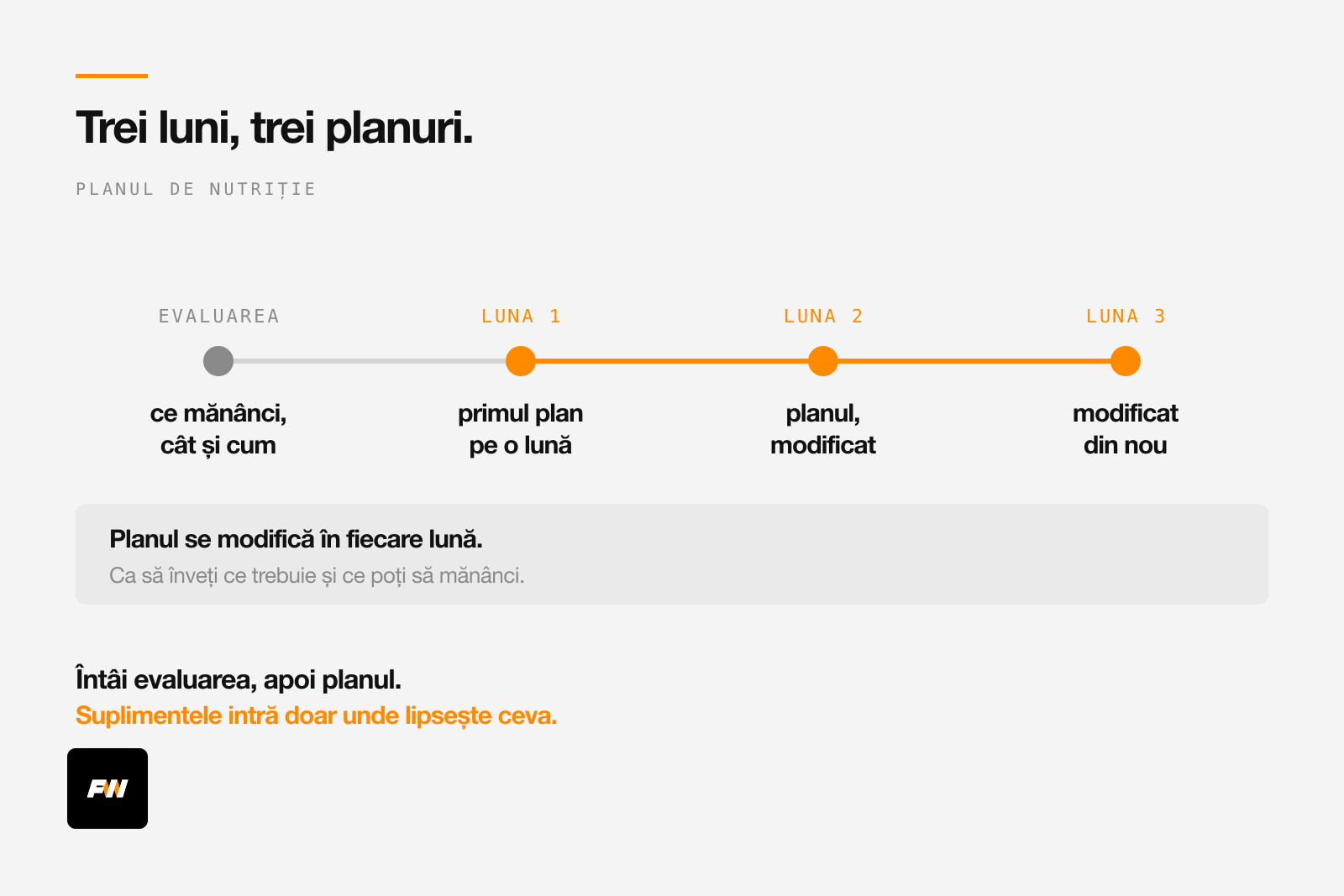 Planul de nutriție pe trei luni, cu planul alimentar modificat în fiecare lună