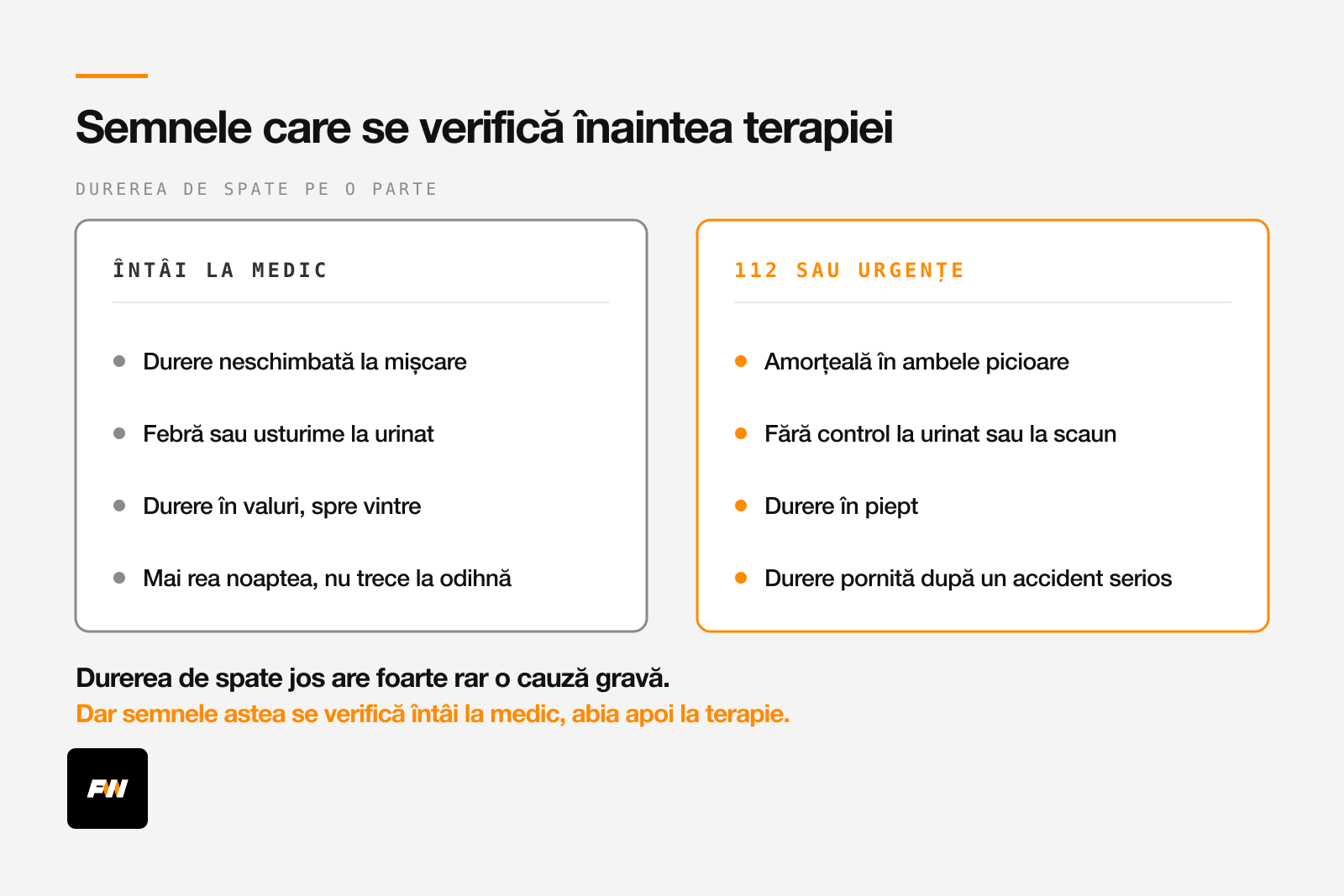 Semnele pentru care durerea de spate pe o parte se verifică întâi la medic și cele pentru care suni la 112
